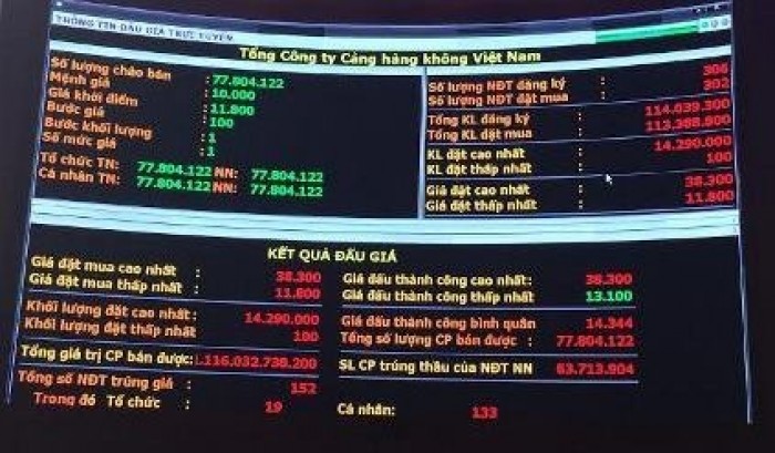 Kết quả phiên đấu giá cổ phiếu ACV