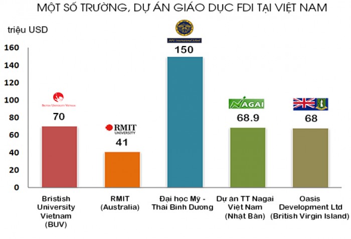 giao duc