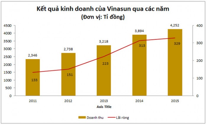 vinasun 3