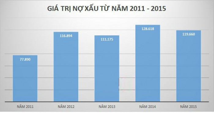 Nguồn: NFSC