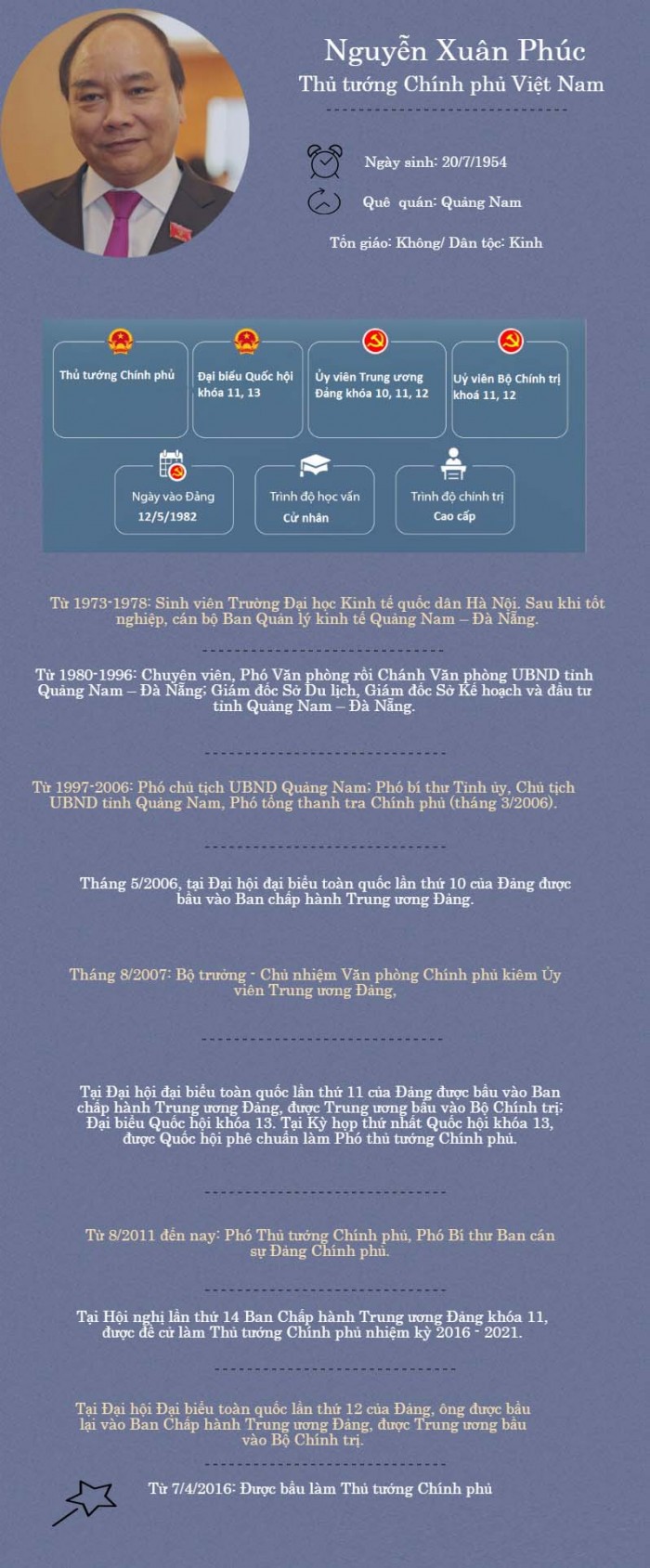 chan dung tt nguyen xuan phuc copy