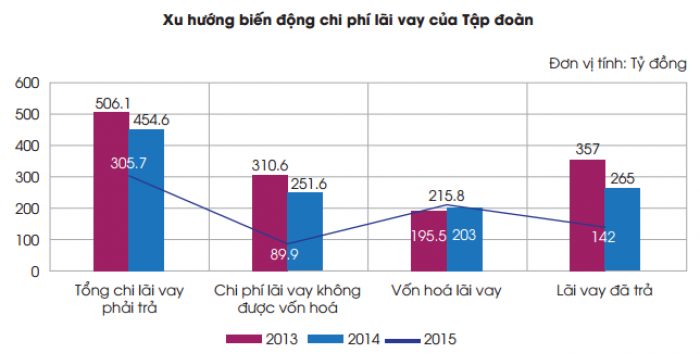 Nguồn: Báo cáo thường niên 2015 của KBC
