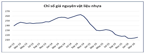 Nguồn: bloomberg