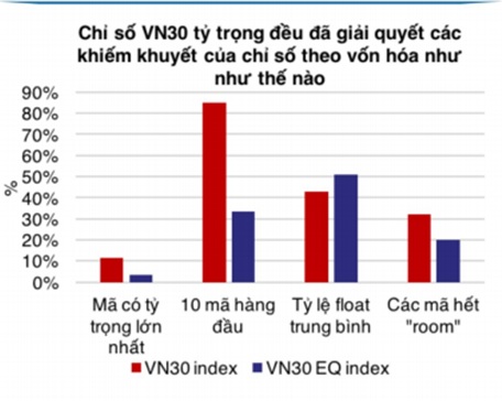Nguồn từ Bloomberg truy cập vào tháng 3/2016