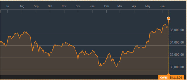 Chỉ số chứng khoán KSE 100 Index trong 1 năm qua (nguồn: Bloomberg)