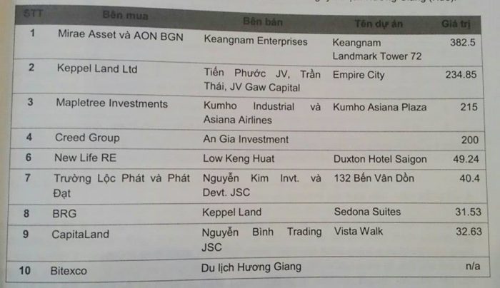 cac thuong vu chuyen nhuong bds