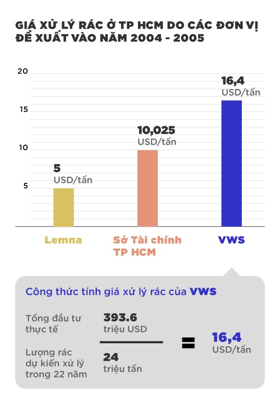 Đồ họa: Phượng Nguyễn.
