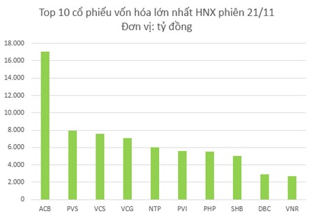top10 cp Upcom 2