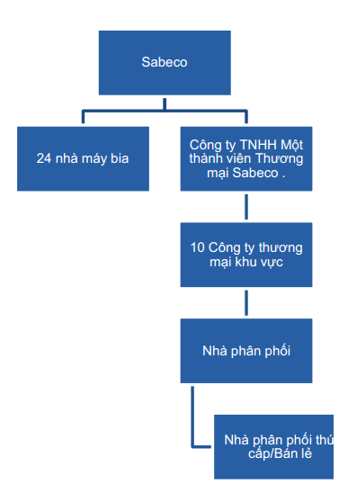 Nguồn: VCSC