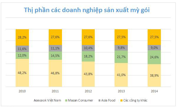 thi phan mi goi